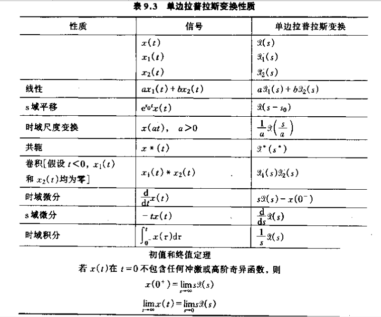 python如何做拉普拉斯变换_因果性_23