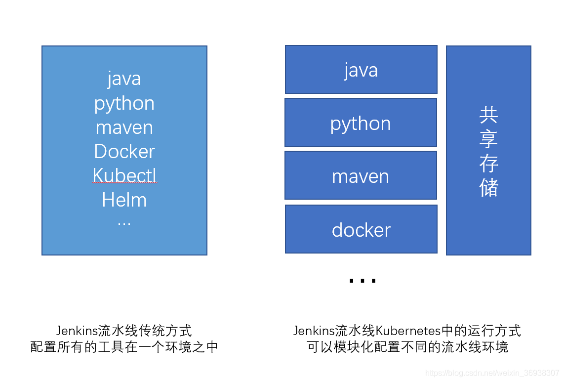 devops什么是流水线_devops什么是流水线