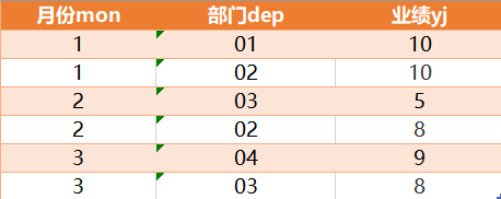 sql server 日期是当天日期的条件_sql今天的日期怎么表示_05