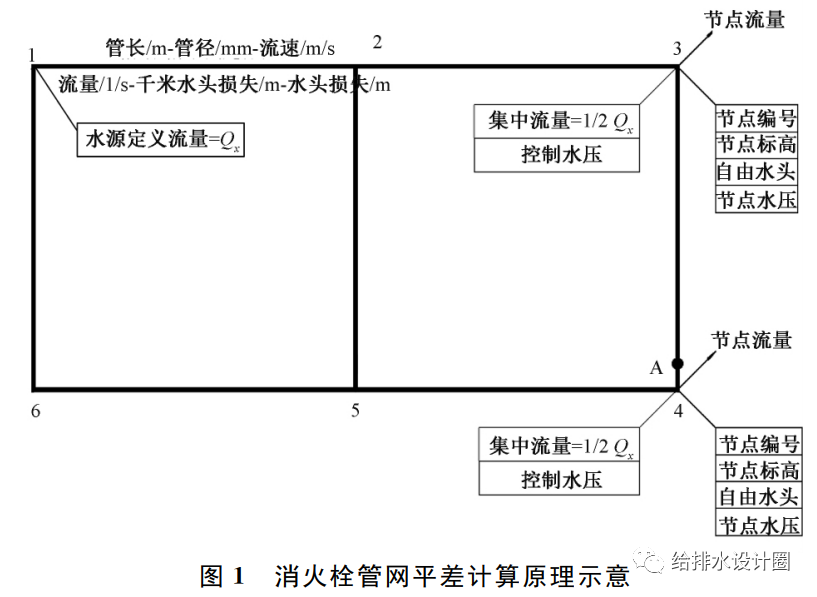 Python给水管网平差_建模_02