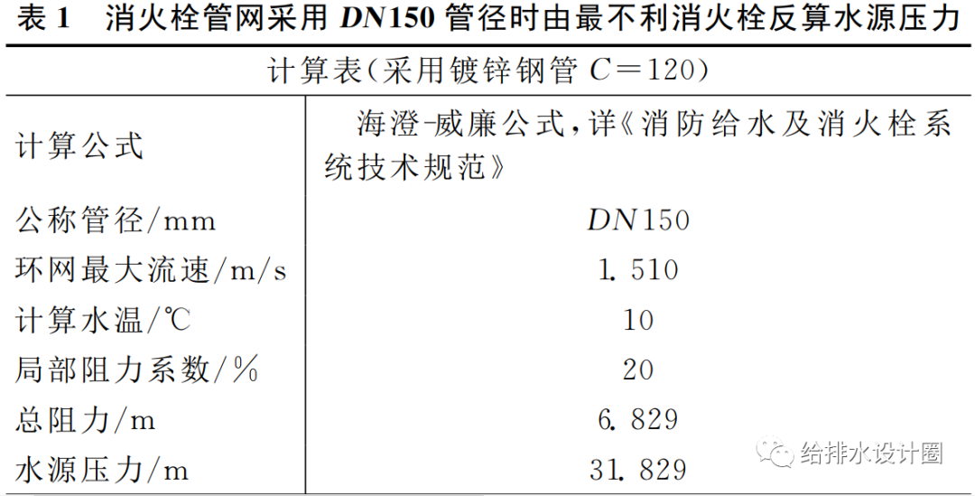 Python给水管网平差_Python给水管网平差_04