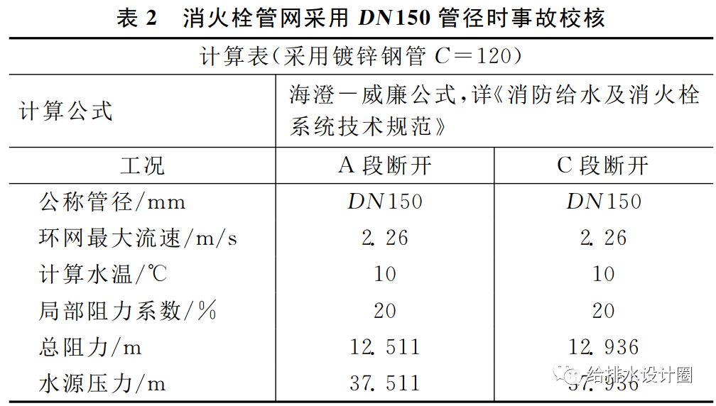 Python给水管网平差_简述导线平差计算的五个步骤_07