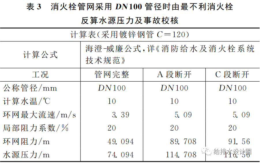 Python给水管网平差_建模_08