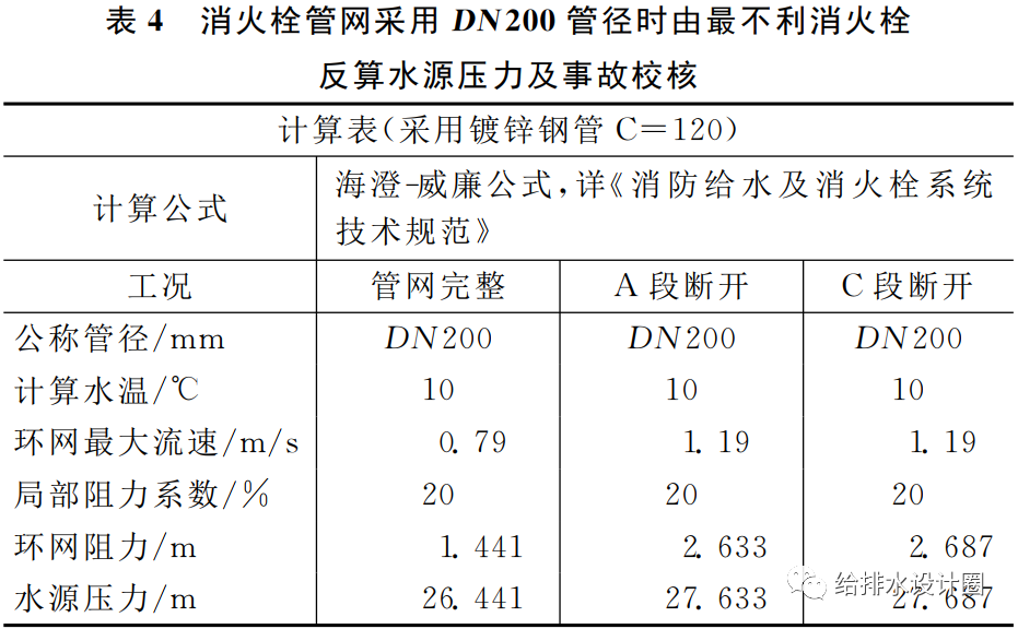 Python给水管网平差_内环_09