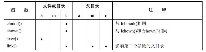 更换dmesg 时间戳_修改时间