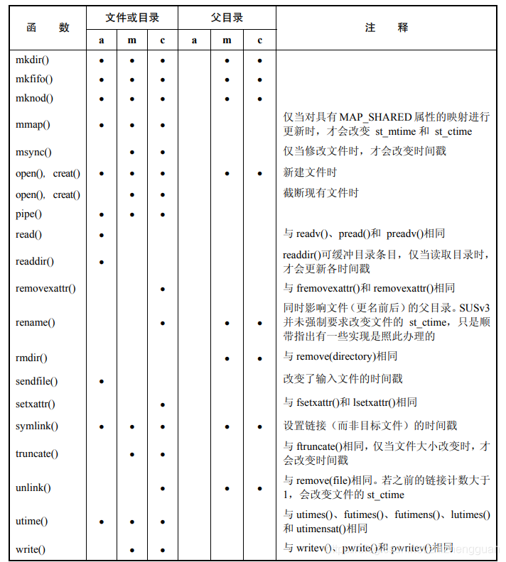 更换dmesg 时间戳_修改时间_02