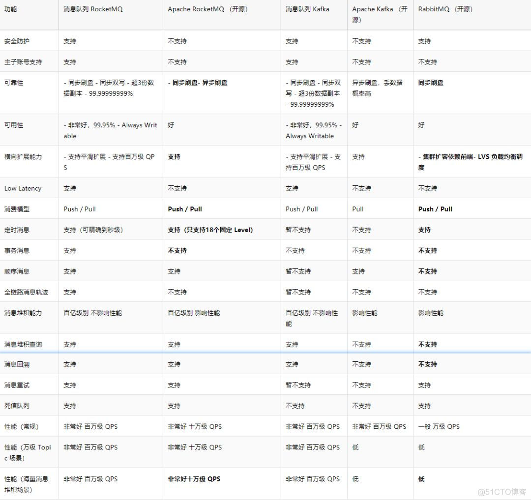 消息队列会重复消费么_架构_02