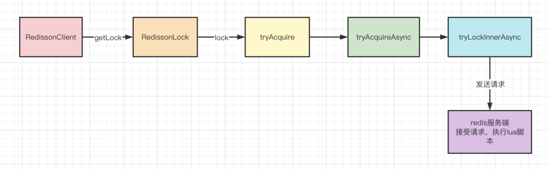 redis分布式锁代码 java_redis分布式锁代码 java_08