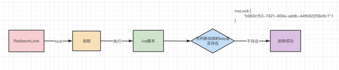 redis分布式锁代码 java_加锁_11