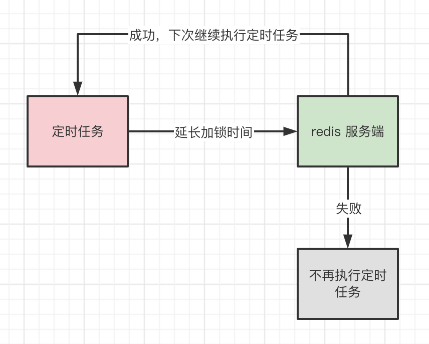 redis分布式锁代码 java_redis分布式锁代码 java_14