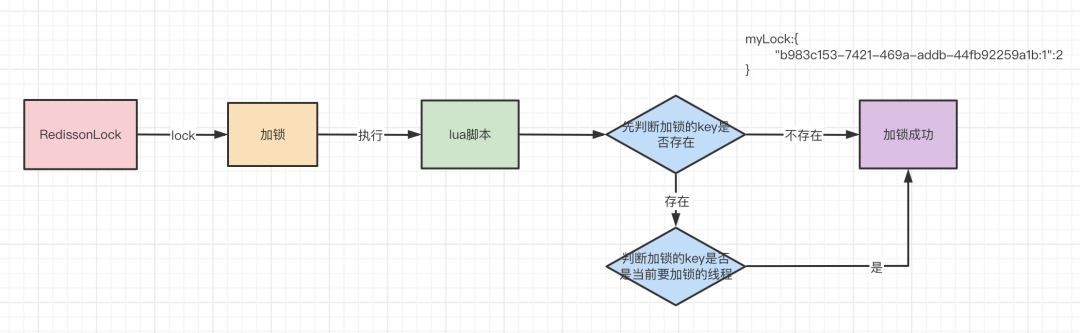 redis分布式锁代码 java_redis_16