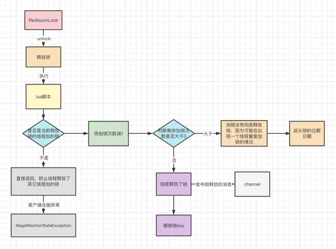 redis分布式锁代码 java_加锁_19