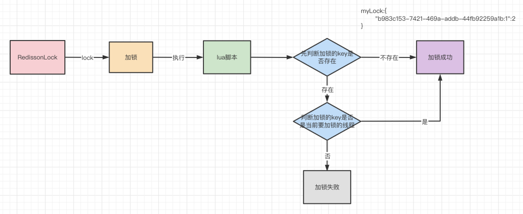 redis分布式锁代码 java_客户端_21