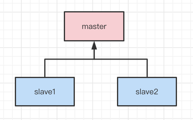 redis分布式锁代码 java_redis_29