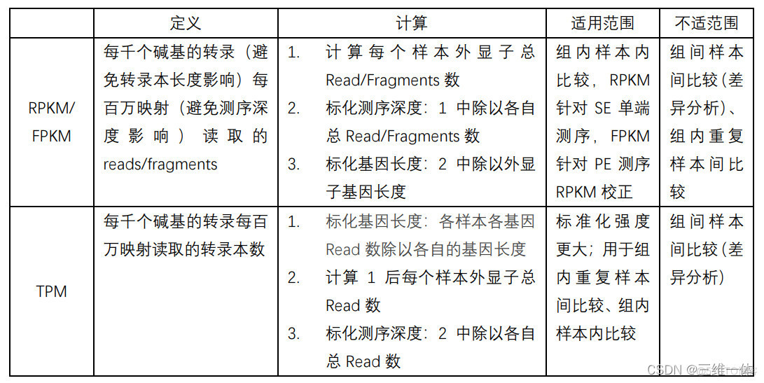 fastq测序文件r语言分析_fastq测序文件r语言分析_03