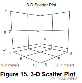 mmwave demo visualizer_Real_09