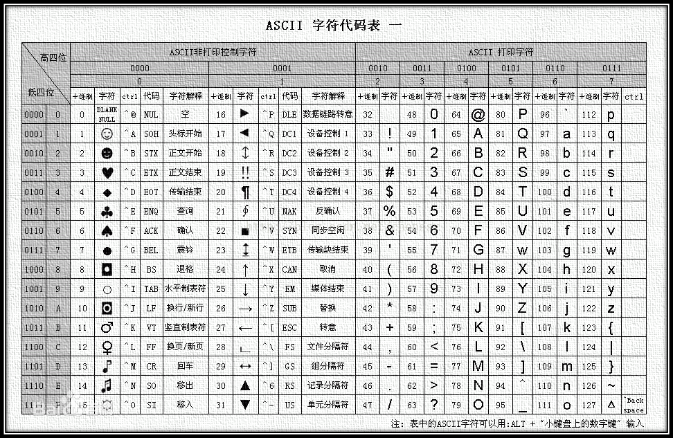 python一字节哪几位可以用来作数字_python