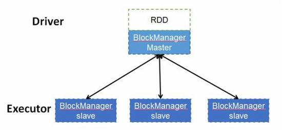 spark字符串和数值拼接在一起_rdd