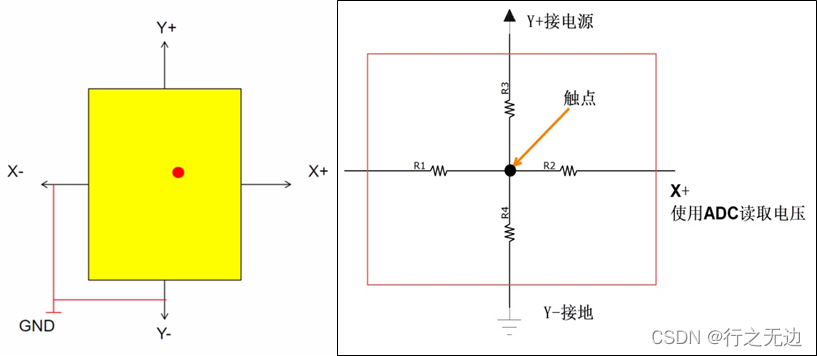 esp32 触摸传感器实验原理_stm32_05