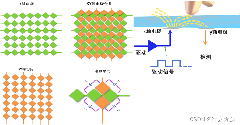 esp32 触摸传感器实验原理_嵌入式硬件_06