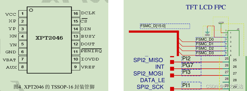 esp32 触摸传感器实验原理_嵌入式硬件_09