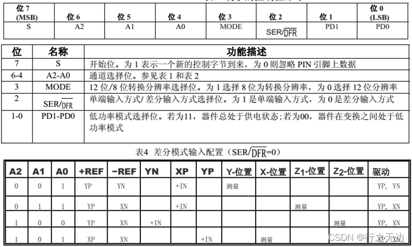 esp32 触摸传感器实验原理_stm32_10