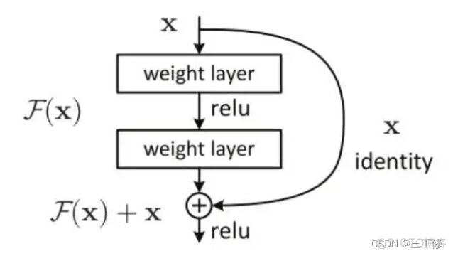 resnet50相较于其他卷积网络的优点_2d_02