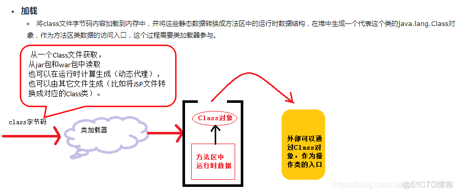 载入Javavm时Windows出错_载入Javavm时Windows出错_02