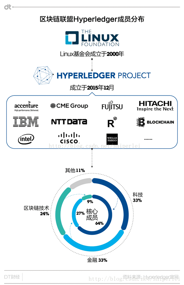 hypermesh怎样建接触_perl