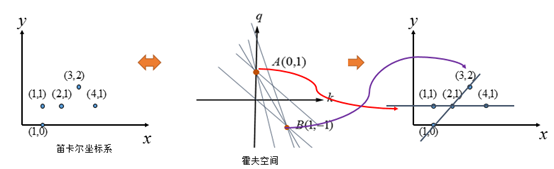 python已知两点绘制直线代码_机器学习_09