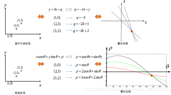 python已知两点绘制直线代码_python已知两点绘制直线代码_12