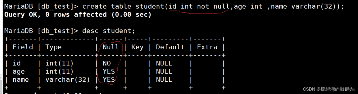 mysql UNIQUE KEY 多字段里面字段为空_表名