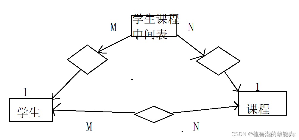 mysql UNIQUE KEY 多字段里面字段为空_子查询_12