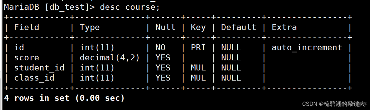 mysql UNIQUE KEY 多字段里面字段为空_数据_14