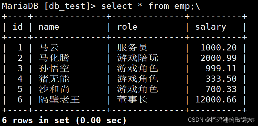 mysql UNIQUE KEY 多字段里面字段为空_数据_22