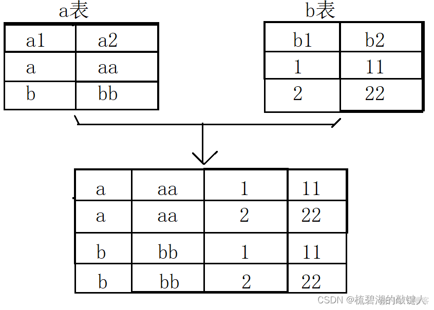 mysql UNIQUE KEY 多字段里面字段为空_子查询_25