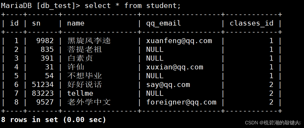 mysql UNIQUE KEY 多字段里面字段为空_子查询_26