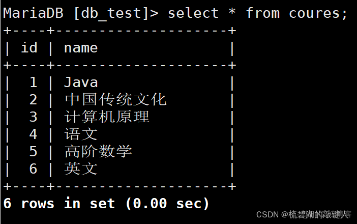 mysql UNIQUE KEY 多字段里面字段为空_表名_27