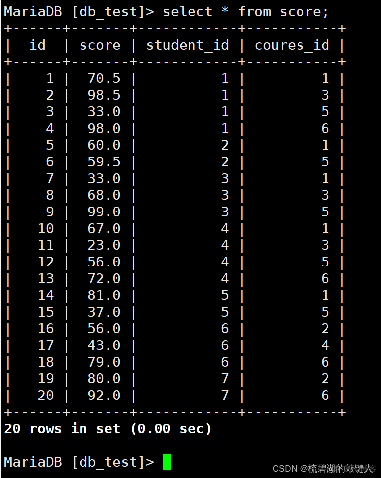 mysql UNIQUE KEY 多字段里面字段为空_子查询_29