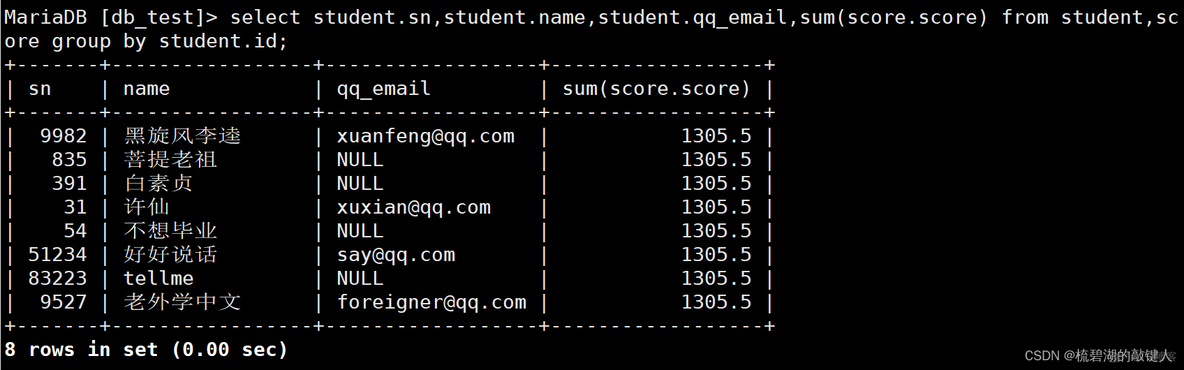 mysql UNIQUE KEY 多字段里面字段为空_表名_31