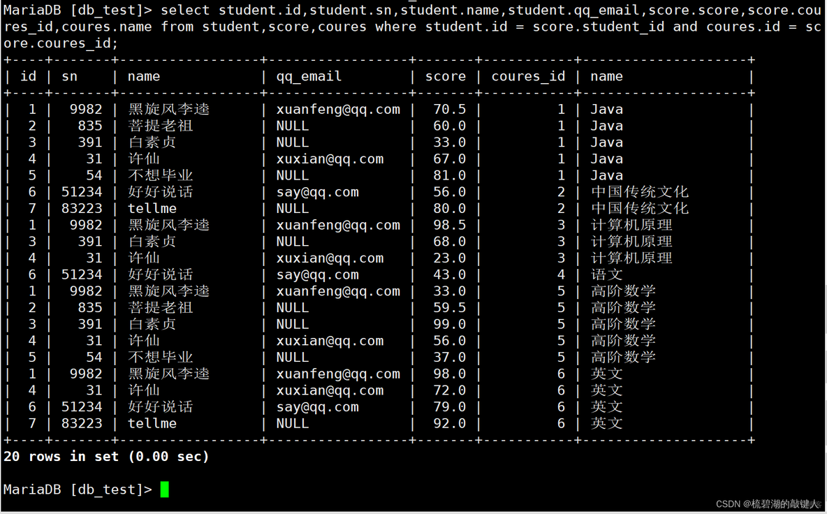 mysql UNIQUE KEY 多字段里面字段为空_数据_32