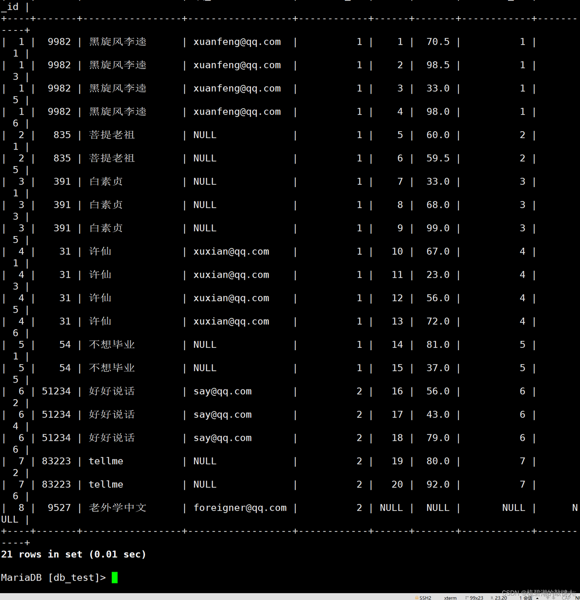 mysql UNIQUE KEY 多字段里面字段为空_子查询_33