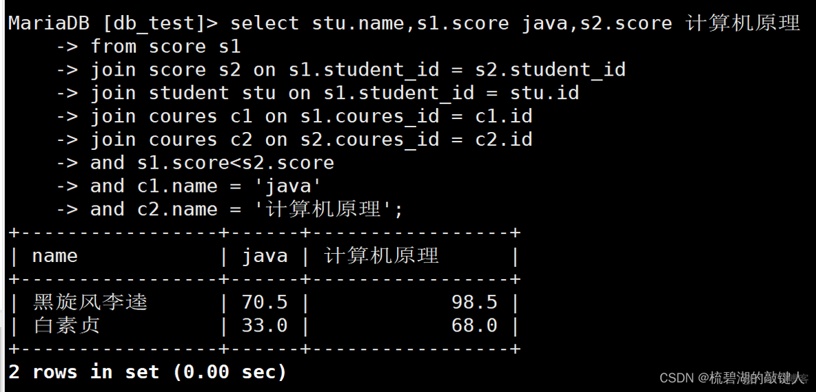 mysql UNIQUE KEY 多字段里面字段为空_表名_35