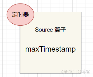 flink水印必须配合窗口吗_watermark_03