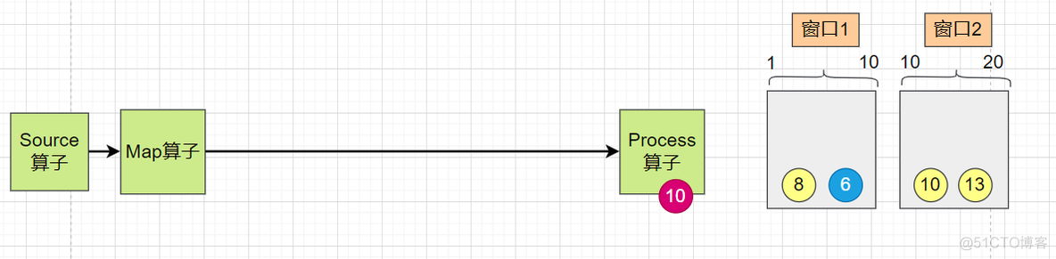 flink水印必须配合窗口吗_java_13