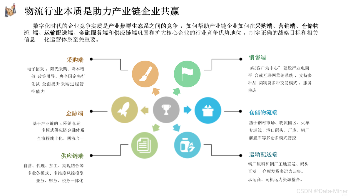 智慧物流落地场景解决方案-整体介绍与医药物流（77页PPT）_服务质量_03