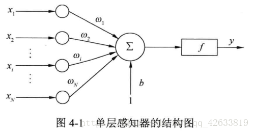 单层感知器python文本数据_神经网络