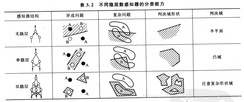 单层感知器python文本数据_单层感知器_08