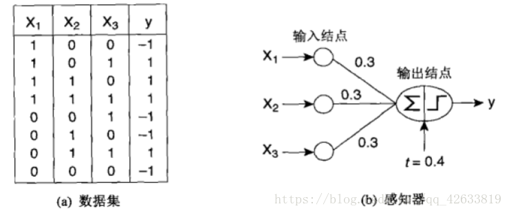 单层感知器python文本数据_神经网络_09