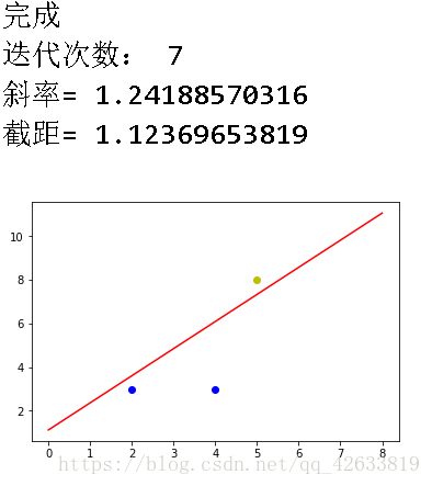 单层感知器python文本数据_神经网络_10